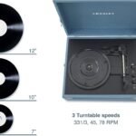Crosley Voyager velocidades